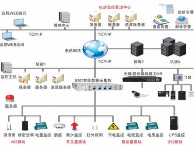 智能機房方案 賦能企業數字化轉型的智能網絡設備核心架構