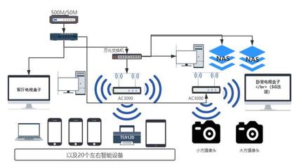 AiMesh預組網，大屋子也能信號滿格 華碩靈耀路由AC3000智能網絡設備深度體驗