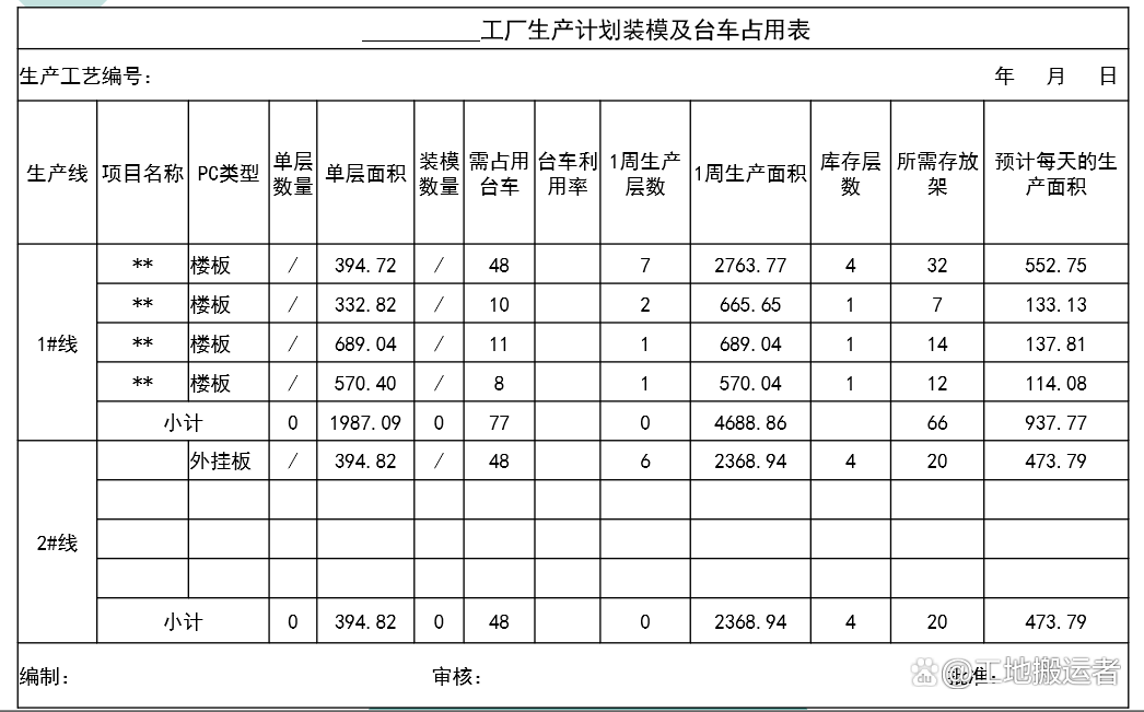 預制構件生產工藝流程